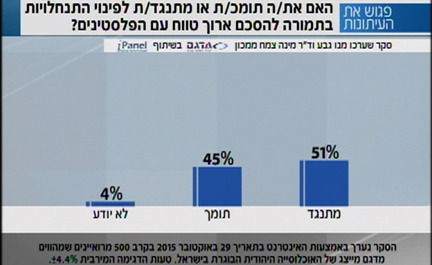 התנגדות לפינוי התנחלויות