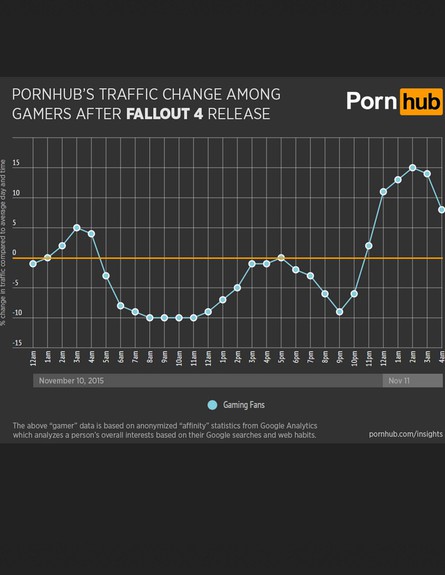 פורנו - סטטיסטיקה (צילום: pornhub)