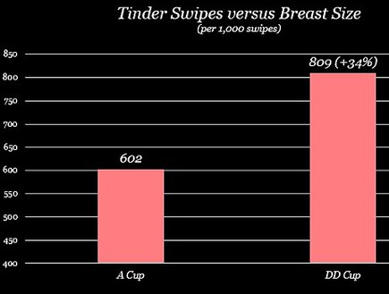 ניסוי הגדלת חזה ניסוי הגדלת חזה