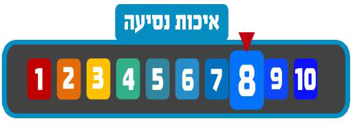 איכות הנסיעה