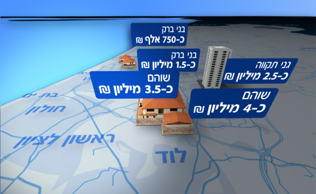 מפת הנכסים