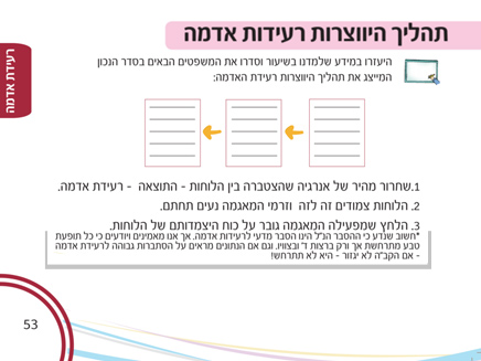 ההסבר מתוך החוברת (צילום: פיקוד העורף)