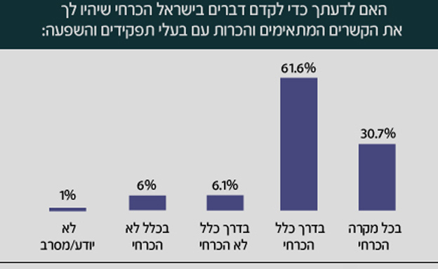 אז מי צריך פרוטקציה?