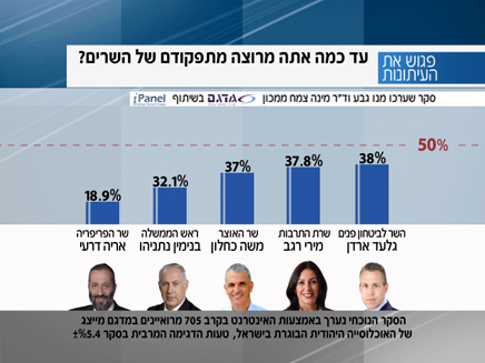 ראש הממשלה נתניהו והשר דרעי סוגרים את הר (צילום: חדשות 2)