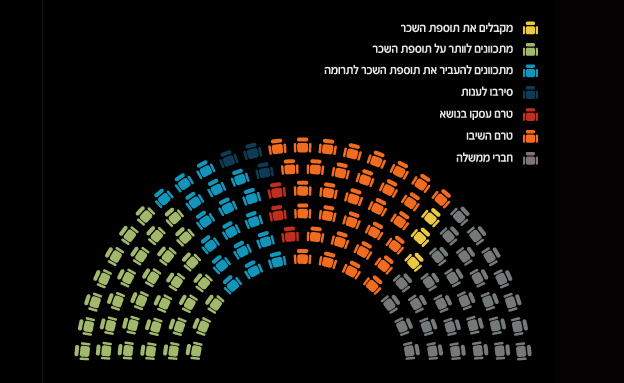 מי ויתר ומי תרם?