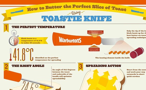 תרסיס חמאה, Toastie Knife  (צילום: Toastie Knife )