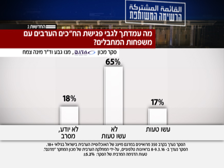 סקר 2 - עמדה בנוגע לפגישה עם משפחות המחבלים