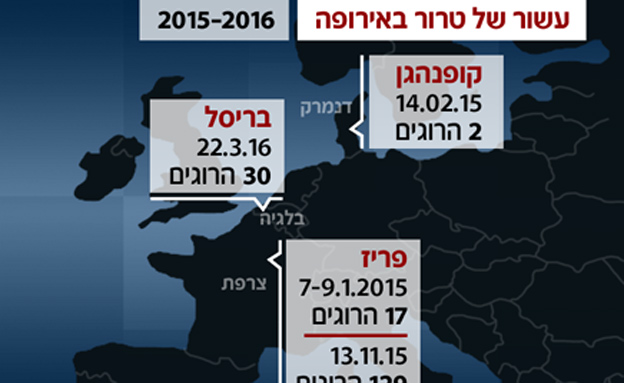 מפה של מקומות בהם היו פיגועים באירופה