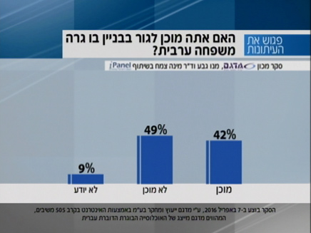 האם אתה מוכן לגור בבניין בו גרה משפחה ערבית? (צילום: חדשות 2)