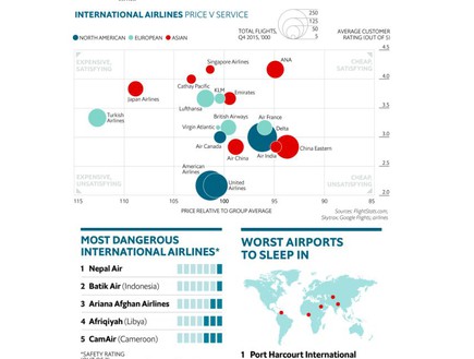 חברות תעופה גרועות (צילום: 1843magazine.com)
