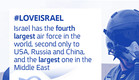 fact1Israel