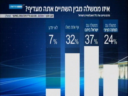 הרוב לא רוצים את המחנה הציוני בממשלה (צילום: מדגם, ipalen, מנו גבע וד