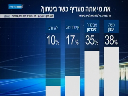 פער קטן ליעלון (צילום: מדגם, ipalen, מנו גבע וד