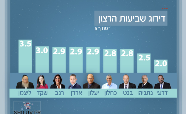 דירוג שביעות רצון