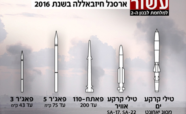 ארסנל חיזבאללה ב-2016 - רשימה חלקית (צילום: פלאש 90, אדי ישראל)