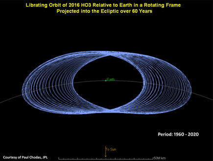 ירח נוסף (צילום: Paul Chodas/JPL via the British Astronomical Association)