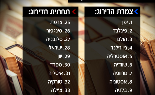 דירוג המדינות באוריינות קריאה