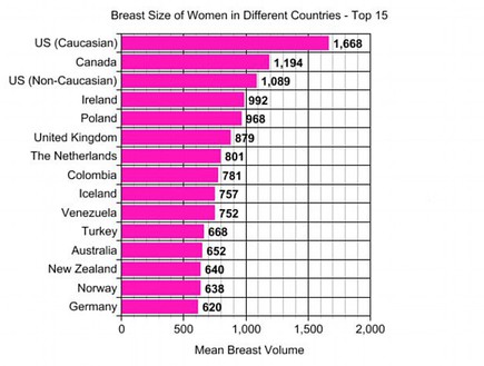 איזו מדינה מובילה?