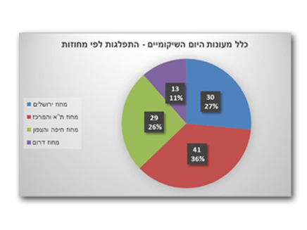 מעונות היום - לפי מחוזות