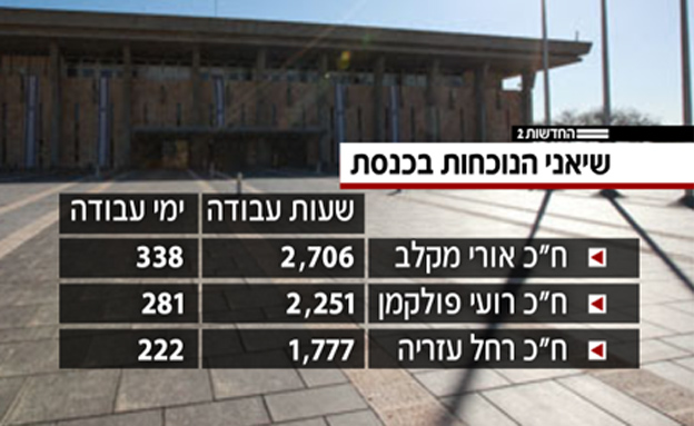 המצטיינים (צילום: חדשות 2)