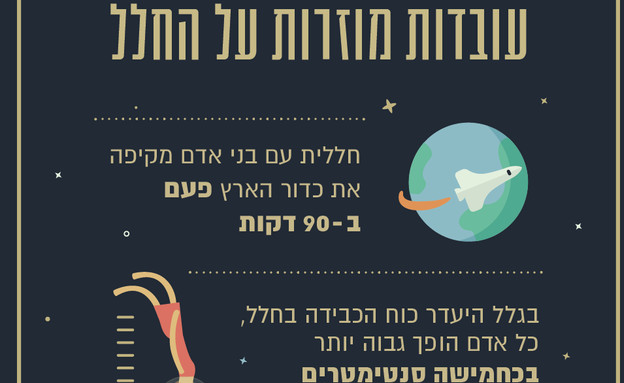 עובדות חלל (צילום: שני צרור)