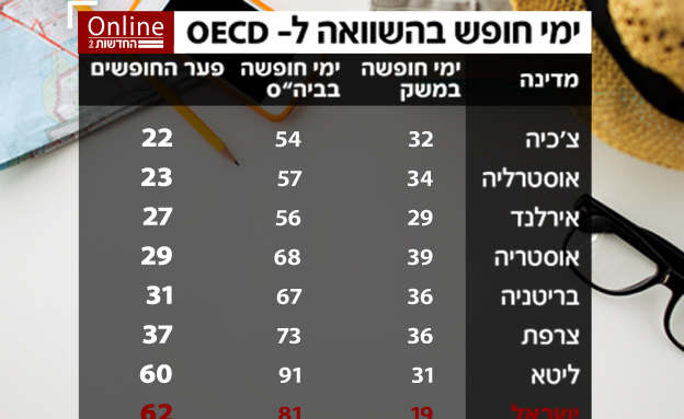 פער עצום בין ישראל ליתר העולם (צילום: Sergii Korshun, 123RF)