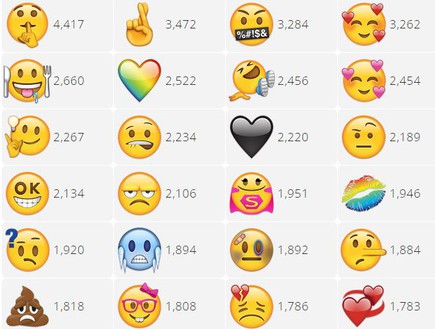 Emoji Request, אתר שמבטיח לתת לכם לבחור אימוג'י (עיצוב: EmojiXpress)