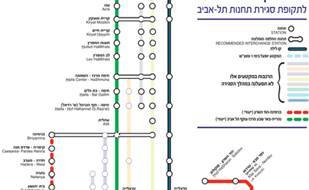 קווי הרכבת שיושבתו