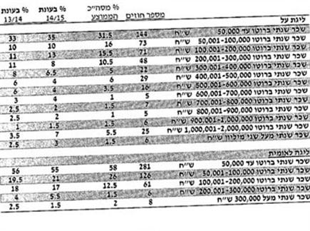 sportFive641394 (צילום: ספורט 5)