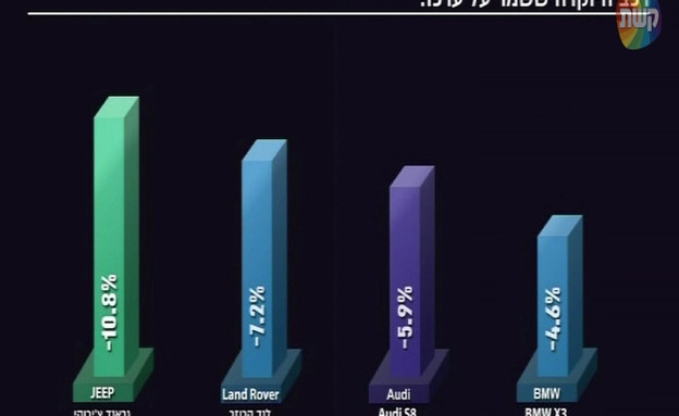 כמה ישראלים רוצים לקנות BMW? 2 