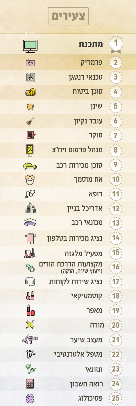 העבודה הטובה ביותר עבור צעירים