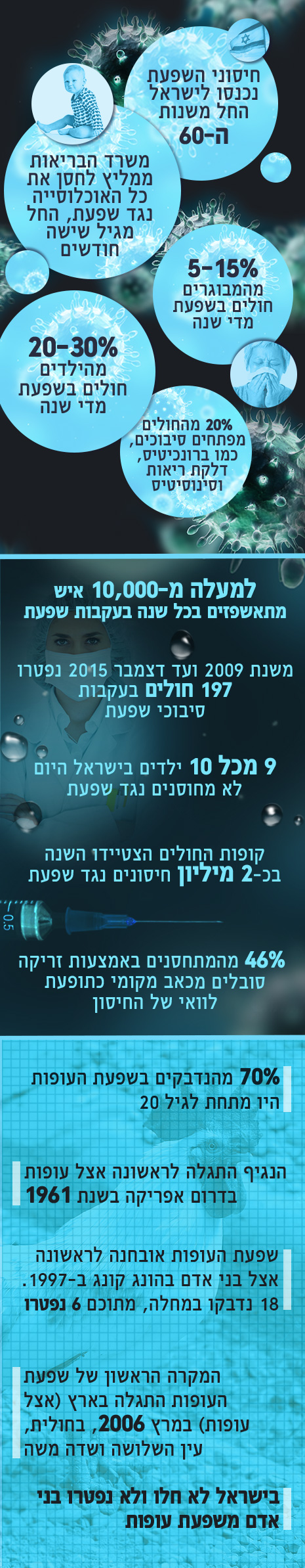 מפת השפעת