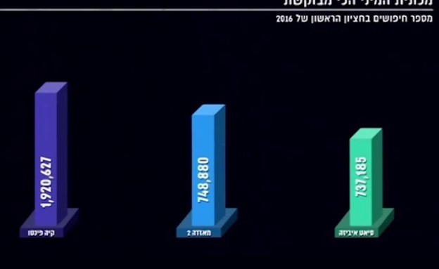 מכונית המיני הכי מבוקשת