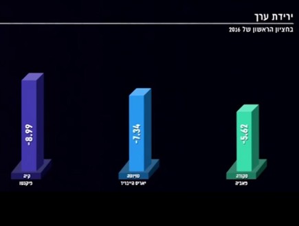 מכונית המיני ששמרה על ערכה (צילום: מתוך חי בלילה, שידורי קשת)