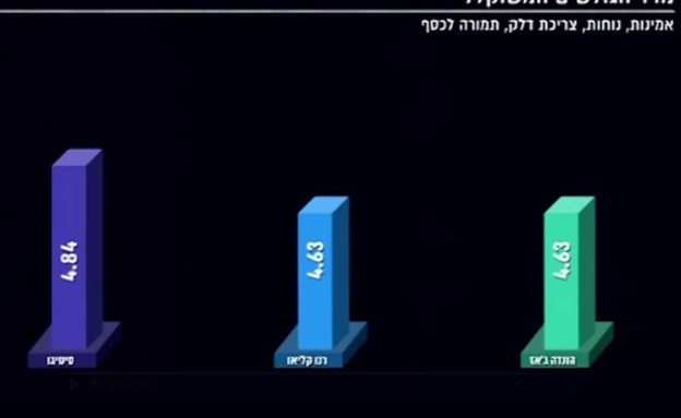 מדד הגולשים המשוקלל