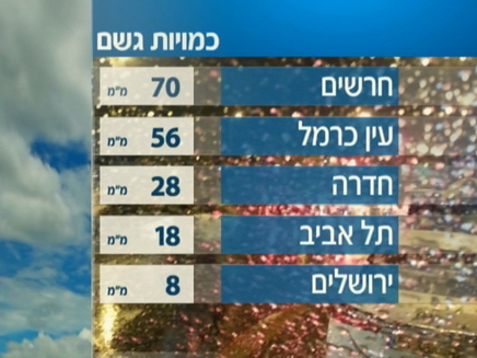 הגשמים שירדו עד כה (צילום: חדשות 2)