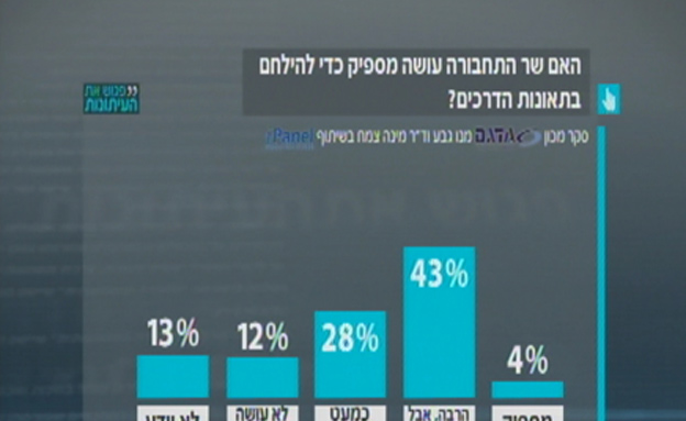 האם שר התחבורה עושה מספיק להילחם בתאונות הדרכים (צילום: חדשות 2)