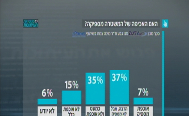 האם האכיפה של המשטרה מספיקה (צילום: חדשות 2)