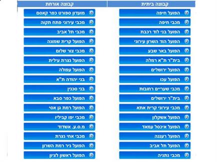 sportFive669326 (צילום: ספורט 5)