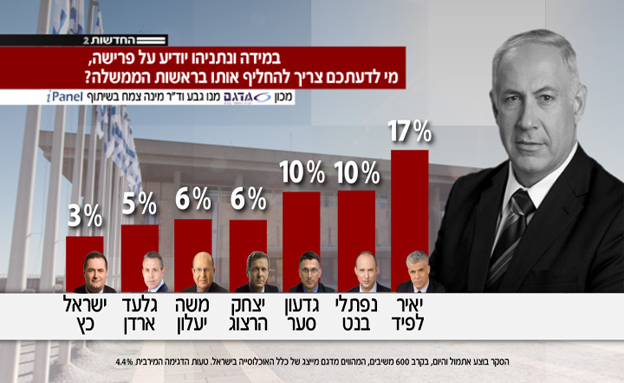 מי יורשו של רה"מ?