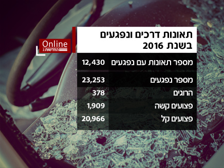 פצועים והרוגים כבישי ישראל (צילום: נתונים: למ
