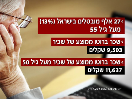 אבטלת מבוגרים: המספרים העצובים