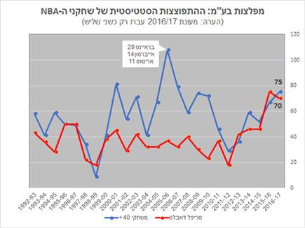 מפלצות בע