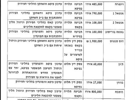 רשימת החובות (צילום: ספורט 5)