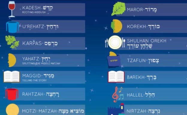 "הגדת הוגוורטס (לא רשמית)" 