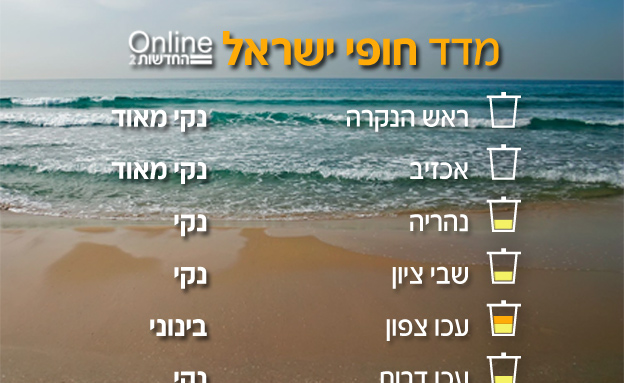 בראש הנקרה נקי מאוד, בעכו קצת פחות (צילום: 123FR)