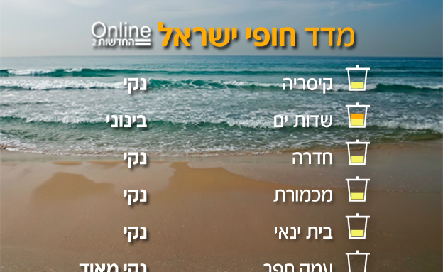 עמק חפר: חוף נקי מאוד (צילום: 123FR)