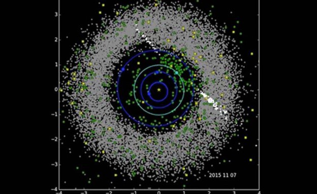 אסטרואידים מסביב לכדור הארץ (צילום: יחסי ציבור)