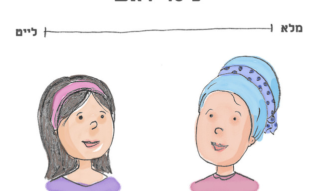 מדד כיסויי הראש