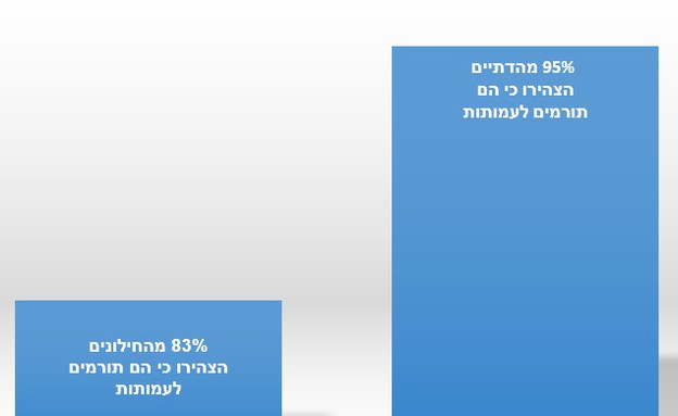 גרף 2 גרף 2